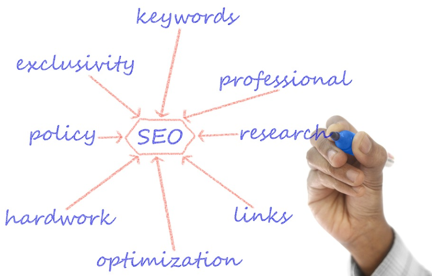 SEO strategies